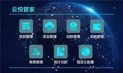 數(shù)字云悅 2022年SaaS數(shù)字化服務板塊的重磅新勢力