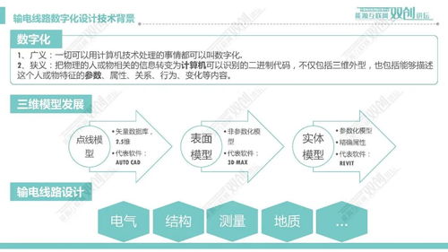 輸電線路數字化設計技術應用現狀與發展趨勢