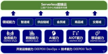 獨(dú)家丨滴普科技完成3500萬(wàn)美元A輪融資，中臺(tái)并非數(shù)字化方案的全部