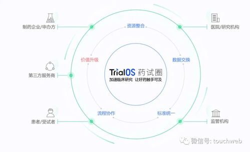 太美醫(yī)療IPO折戟 9個(gè)月虧3億背后，騰訊、經(jīng)緯、高瓴、云鋒等豪華股東陣容難挽盈利困局